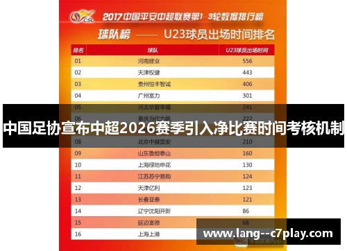 中国足协宣布中超2026赛季引入净比赛时间考核机制 中国足协宣布中超2026赛季引入净比赛时间考核机制
