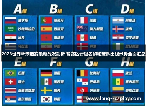 2026世界杯预选赛最新战况剖析 各赛区晋级名额和球队出线形势全面汇总 2026世界杯预选赛最新战况剖析 各赛区晋级名额和球队出线形势全面汇总