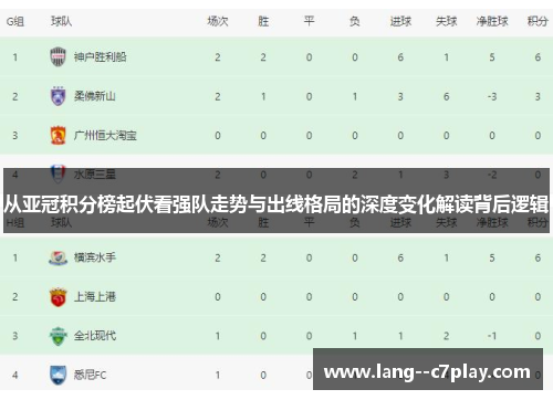 从亚冠积分榜起伏看强队走势与出线格局的深度变化解读背后逻辑 从亚冠积分榜起伏看强队走势与出线格局的深度变化解读背后逻辑