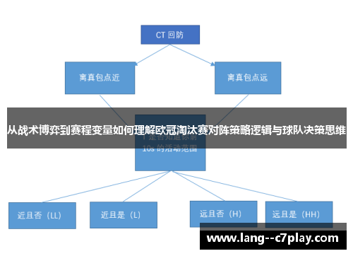 从战术博弈到赛程变量如何理解欧冠淘汰赛对阵策略逻辑与球队决策思维 从战术博弈到赛程变量如何理解欧冠淘汰赛对阵策略逻辑与球队决策思维